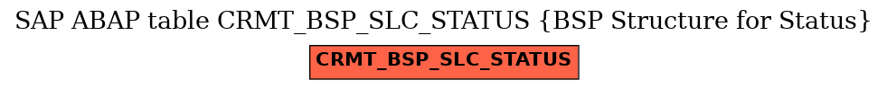E-R Diagram for table CRMT_BSP_SLC_STATUS (BSP Structure for Status)