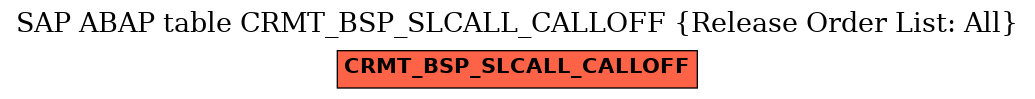 E-R Diagram for table CRMT_BSP_SLCALL_CALLOFF (Release Order List: All)