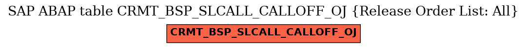 E-R Diagram for table CRMT_BSP_SLCALL_CALLOFF_OJ (Release Order List: All)