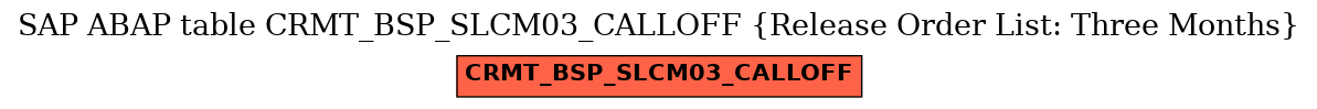 E-R Diagram for table CRMT_BSP_SLCM03_CALLOFF (Release Order List: Three Months)