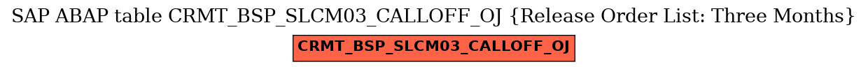 E-R Diagram for table CRMT_BSP_SLCM03_CALLOFF_OJ (Release Order List: Three Months)