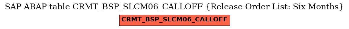 E-R Diagram for table CRMT_BSP_SLCM06_CALLOFF (Release Order List: Six Months)