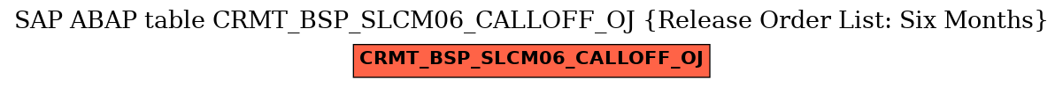 E-R Diagram for table CRMT_BSP_SLCM06_CALLOFF_OJ (Release Order List: Six Months)
