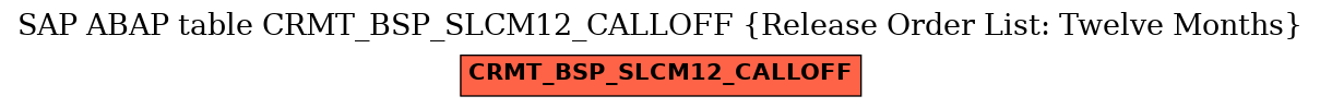 E-R Diagram for table CRMT_BSP_SLCM12_CALLOFF (Release Order List: Twelve Months)