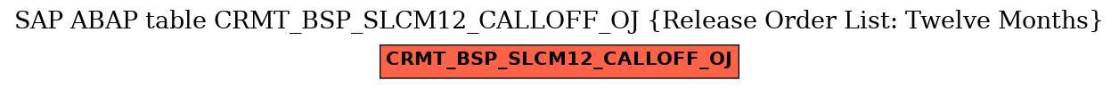 E-R Diagram for table CRMT_BSP_SLCM12_CALLOFF_OJ (Release Order List: Twelve Months)