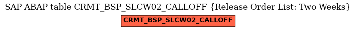 E-R Diagram for table CRMT_BSP_SLCW02_CALLOFF (Release Order List: Two Weeks)