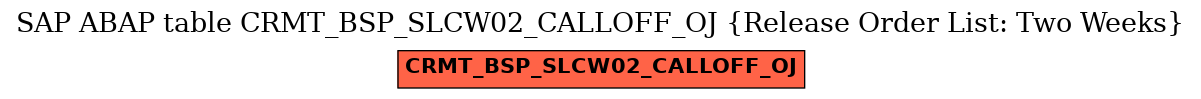 E-R Diagram for table CRMT_BSP_SLCW02_CALLOFF_OJ (Release Order List: Two Weeks)