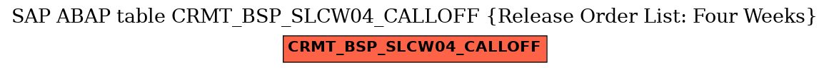 E-R Diagram for table CRMT_BSP_SLCW04_CALLOFF (Release Order List: Four Weeks)