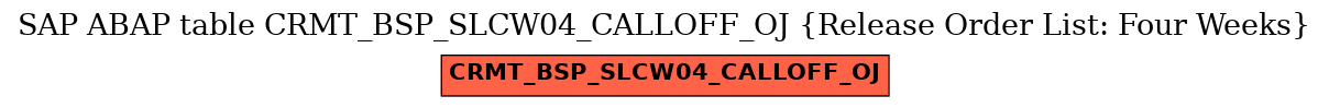 E-R Diagram for table CRMT_BSP_SLCW04_CALLOFF_OJ (Release Order List: Four Weeks)