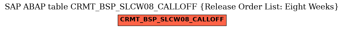 E-R Diagram for table CRMT_BSP_SLCW08_CALLOFF (Release Order List: Eight Weeks)