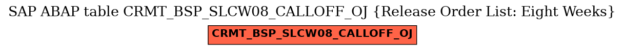 E-R Diagram for table CRMT_BSP_SLCW08_CALLOFF_OJ (Release Order List: Eight Weeks)