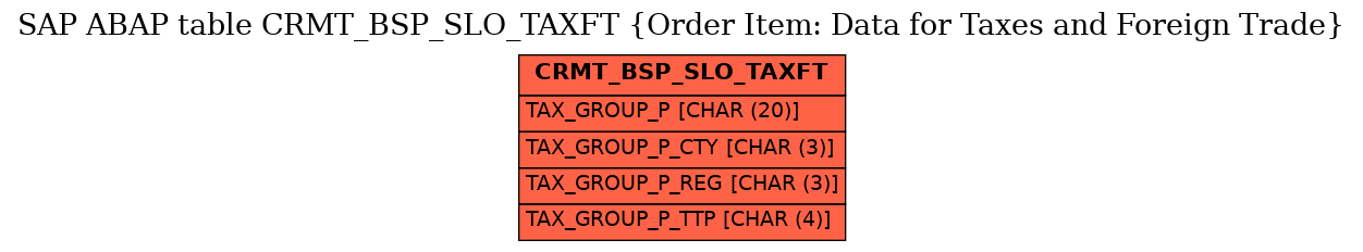 E-R Diagram for table CRMT_BSP_SLO_TAXFT (Order Item: Data for Taxes and Foreign Trade)