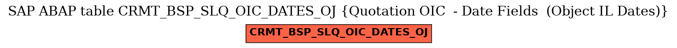 E-R Diagram for table CRMT_BSP_SLQ_OIC_DATES_OJ (Quotation OIC  - Date Fields  (Object IL Dates))