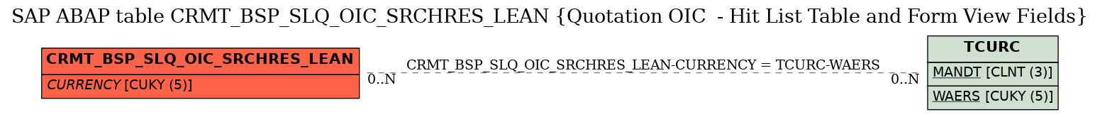 E-R Diagram for table CRMT_BSP_SLQ_OIC_SRCHRES_LEAN (Quotation OIC  - Hit List Table and Form View Fields)