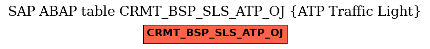 E-R Diagram for table CRMT_BSP_SLS_ATP_OJ (ATP Traffic Light)