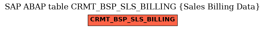 E-R Diagram for table CRMT_BSP_SLS_BILLING (Sales Billing Data)