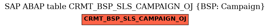 E-R Diagram for table CRMT_BSP_SLS_CAMPAIGN_OJ (BSP: Campaign)