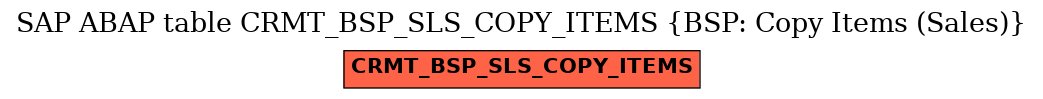 E-R Diagram for table CRMT_BSP_SLS_COPY_ITEMS (BSP: Copy Items (Sales))