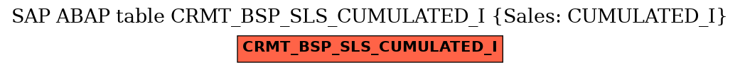 E-R Diagram for table CRMT_BSP_SLS_CUMULATED_I (Sales: CUMULATED_I)