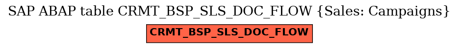 E-R Diagram for table CRMT_BSP_SLS_DOC_FLOW (Sales: Campaigns)