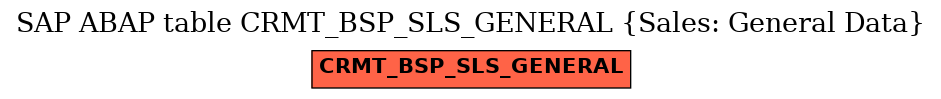 E-R Diagram for table CRMT_BSP_SLS_GENERAL (Sales: General Data)