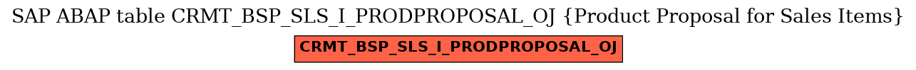 E-R Diagram for table CRMT_BSP_SLS_I_PRODPROPOSAL_OJ (Product Proposal for Sales Items)