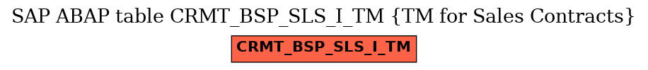 E-R Diagram for table CRMT_BSP_SLS_I_TM (TM for Sales Contracts)