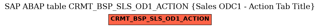 E-R Diagram for table CRMT_BSP_SLS_OD1_ACTION (Sales ODC1 - Action Tab Title)