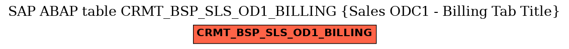 E-R Diagram for table CRMT_BSP_SLS_OD1_BILLING (Sales ODC1 - Billing Tab Title)