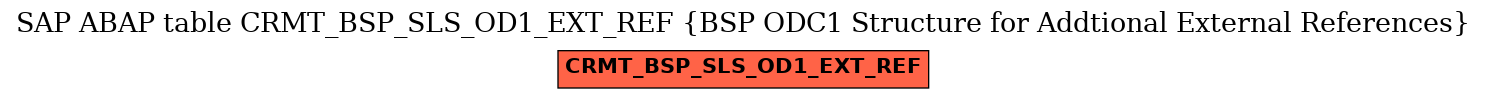 E-R Diagram for table CRMT_BSP_SLS_OD1_EXT_REF (BSP ODC1 Structure for Addtional External References)