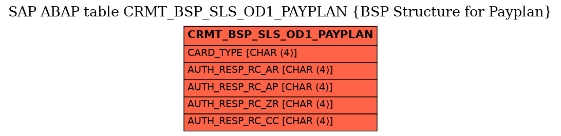 E-R Diagram for table CRMT_BSP_SLS_OD1_PAYPLAN (BSP Structure for Payplan)