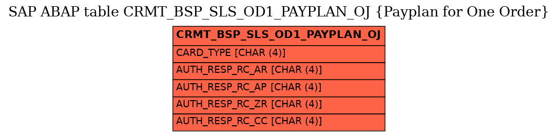 E-R Diagram for table CRMT_BSP_SLS_OD1_PAYPLAN_OJ (Payplan for One Order)