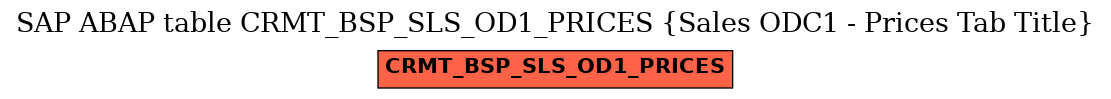 E-R Diagram for table CRMT_BSP_SLS_OD1_PRICES (Sales ODC1 - Prices Tab Title)