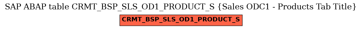 E-R Diagram for table CRMT_BSP_SLS_OD1_PRODUCT_S (Sales ODC1 - Products Tab Title)