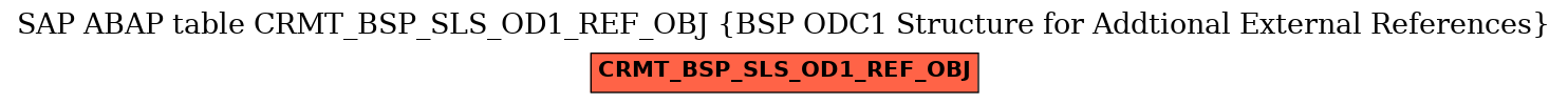 E-R Diagram for table CRMT_BSP_SLS_OD1_REF_OBJ (BSP ODC1 Structure for Addtional External References)