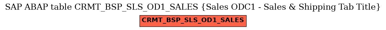 E-R Diagram for table CRMT_BSP_SLS_OD1_SALES (Sales ODC1 - Sales & Shipping Tab Title)