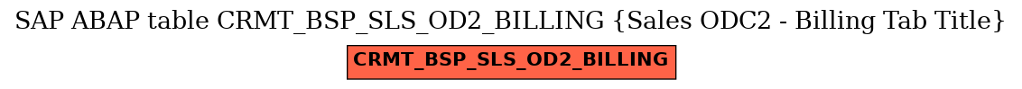 E-R Diagram for table CRMT_BSP_SLS_OD2_BILLING (Sales ODC2 - Billing Tab Title)