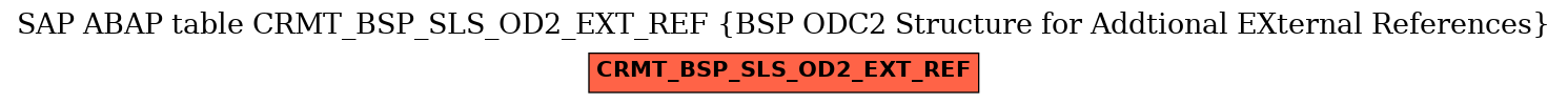 E-R Diagram for table CRMT_BSP_SLS_OD2_EXT_REF (BSP ODC2 Structure for Addtional EXternal References)