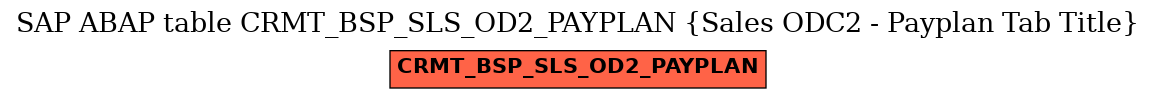 E-R Diagram for table CRMT_BSP_SLS_OD2_PAYPLAN (Sales ODC2 - Payplan Tab Title)