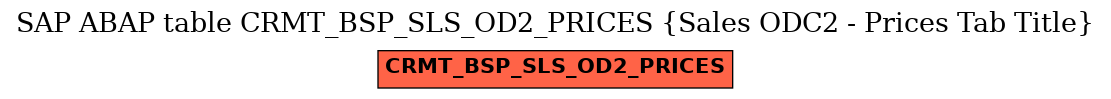 E-R Diagram for table CRMT_BSP_SLS_OD2_PRICES (Sales ODC2 - Prices Tab Title)