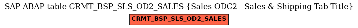 E-R Diagram for table CRMT_BSP_SLS_OD2_SALES (Sales ODC2 - Sales & Shipping Tab Title)