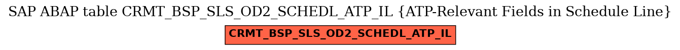E-R Diagram for table CRMT_BSP_SLS_OD2_SCHEDL_ATP_IL (ATP-Relevant Fields in Schedule Line)