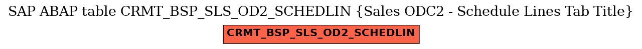 E-R Diagram for table CRMT_BSP_SLS_OD2_SCHEDLIN (Sales ODC2 - Schedule Lines Tab Title)