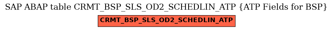 E-R Diagram for table CRMT_BSP_SLS_OD2_SCHEDLIN_ATP (ATP Fields for BSP)