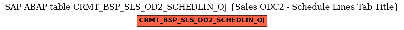 E-R Diagram for table CRMT_BSP_SLS_OD2_SCHEDLIN_OJ (Sales ODC2 - Schedule Lines Tab Title)