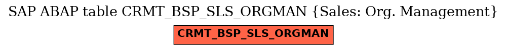 E-R Diagram for table CRMT_BSP_SLS_ORGMAN (Sales: Org. Management)