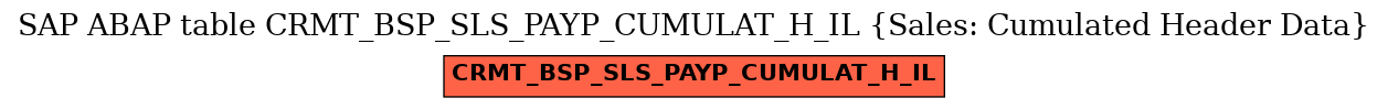 E-R Diagram for table CRMT_BSP_SLS_PAYP_CUMULAT_H_IL (Sales: Cumulated Header Data)