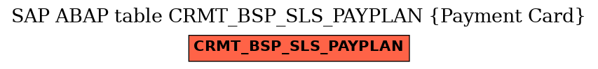 E-R Diagram for table CRMT_BSP_SLS_PAYPLAN (Payment Card)