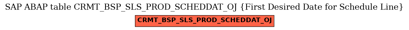 E-R Diagram for table CRMT_BSP_SLS_PROD_SCHEDDAT_OJ (First Desired Date for Schedule Line)