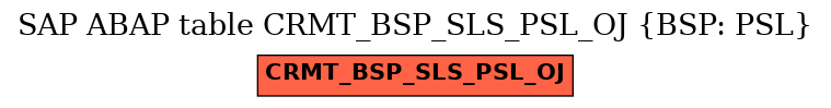 E-R Diagram for table CRMT_BSP_SLS_PSL_OJ (BSP: PSL)
